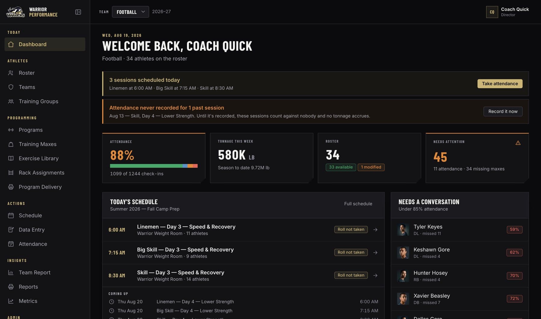 The Warrior Performance director dashboard with today's sessions, attendance, weekly tonnage and athletes who need a conversation