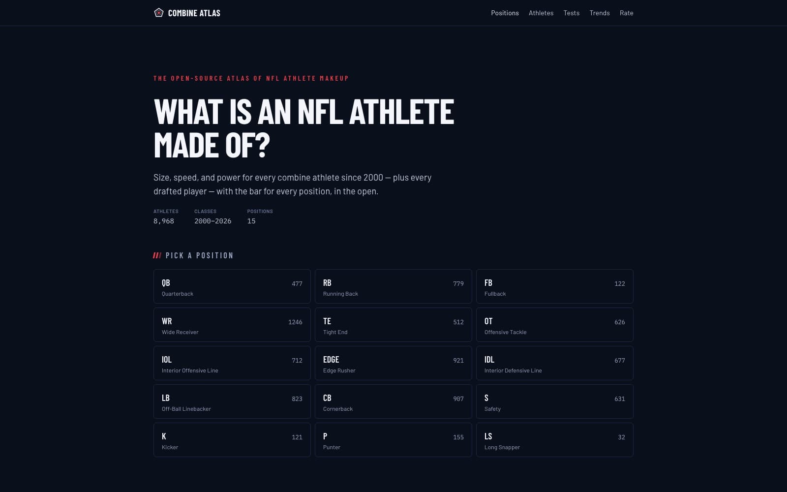 Combine Atlas, a site I built and run, showing every NFL position group